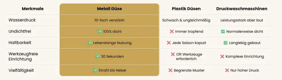 Vergleich